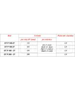 Komínová izolácia pre PK 27-1020, PKW 27-1020, PKW 27-1020x2, PKW2 27-1020