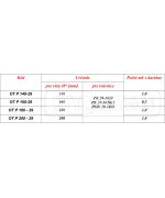 Komínová izolácia pre PK 29-1020, PK 29-1020x2, PKW 29-1020