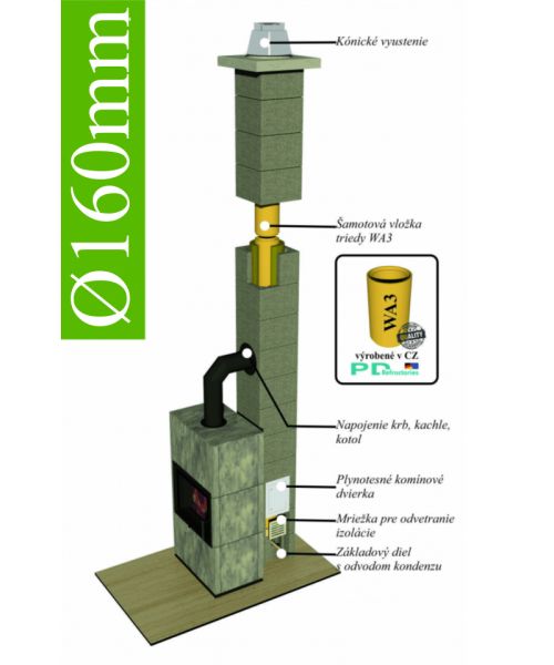 Ø160mm Keramický komínový systém EKONOMIC