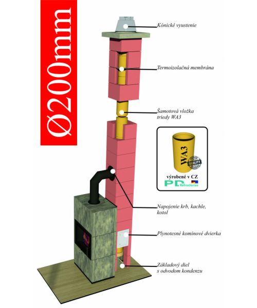 Komín priemer Ø200mm//uhol 90° Komínový systém ENERGO KERAMIC CJ Blok