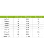 Samolepící kaučuková izolace, 32 mm, 6 m