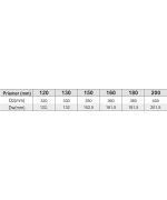 Protidešťová manžeta B ø130 mm nerez