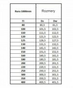 Rúra rovná ø140 mm nerez - 1000 mm