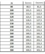 Koleno ø110/45° pevné, nerez
