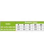 Distribuční box GM 2x75/125