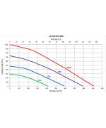 PRODMAX AIR EXPERT 400 H EPP BASIC - rekuperační jednotka