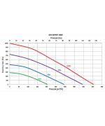 PRODMAX AIR EXPERT 400 V EPP PREMIUM - rekuperační jednotka