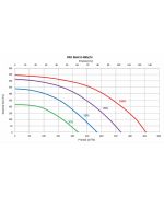 PRODMAX PRO MAX 400 R H/V PREMIUM - rekuperační jednotka