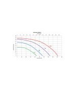 PRODMAX PRO MAX R 400 H/V PREMIUM - rekuperační jednotka