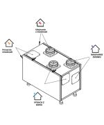 PRODMAX PRO MINI 300 H/V PREMIUM - rekuperační jednotka