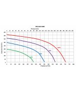 PRODMAX PRO MAX 600 H CLASSIC - rekuperační jednotka