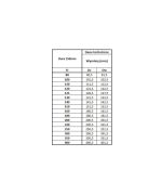 Roura rovná Ø120 mm nerez – 250 mm | tloušťka 1,0 mm