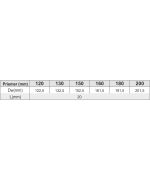 Kondenzační jímka Ø180 mm nerez | tloušťka 1,0 mm